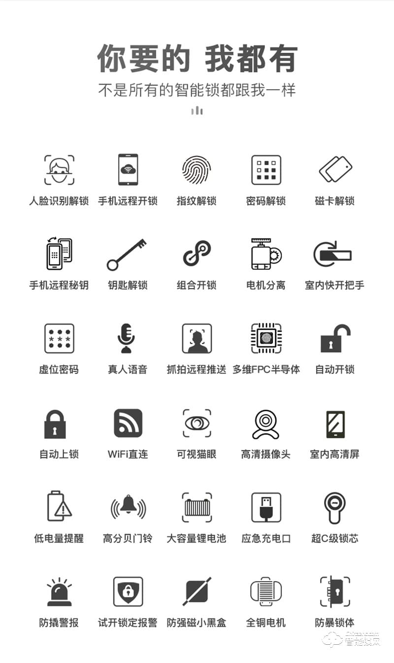 康佳GM6S 3D人臉識別 指紋密碼家用防盜智能門鎖