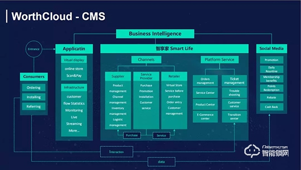 萬佳安智能鎖許明：AI賦能智慧零售，降本增效將成趨勢