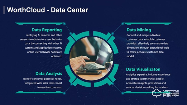 萬佳安智能鎖許明：AI賦能智慧零售，降本增效將成趨勢