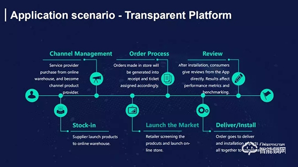萬佳安智能鎖許明：AI賦能智慧零售，降本增效將成趨勢