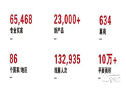 中國地產智能家居展覽會