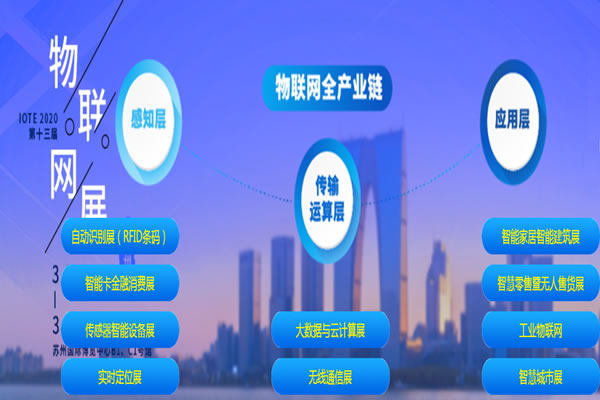 2020第十四屆亞洲(北京)國際物聯(lián)網(wǎng)展覽會(huì)