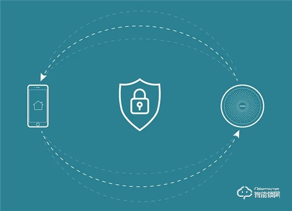 通過 Apple HomeKit 認證，Aqara 智能門鎖 HL 新品上市