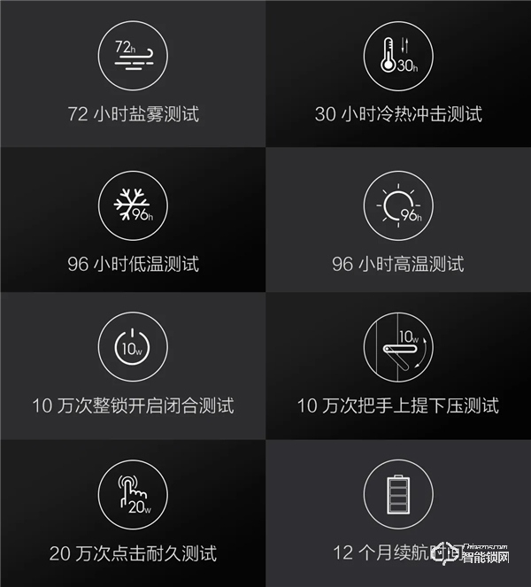 通過 Apple HomeKit 認證，Aqara 智能門鎖 HL 新品上市