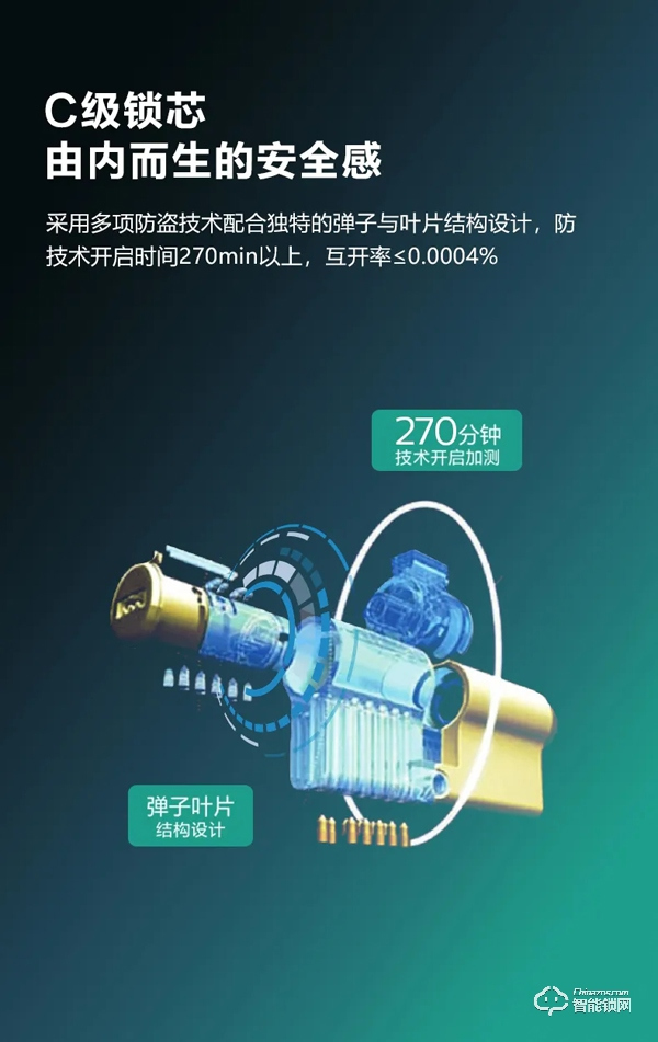 新品上市 | 飛利浦智能鎖DDL703K硬核登場! 新品上市 | 飛利浦智能鎖DDL703K硬核登場!