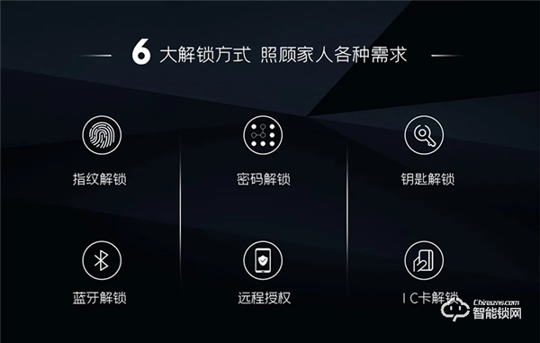 新品上市|天能全自動WiFi智能指紋鎖A7，隆重登場！