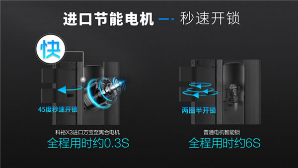 下一個爆品！科裕快開靜音全自動可視智能鎖，新品震撼上市，全球首發！