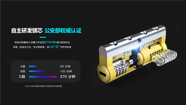 下一個爆品！科裕快開靜音全自動可視智能鎖，新品震撼上市，全球首發！