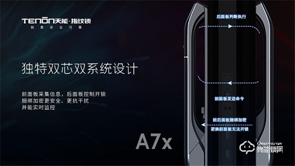 震撼首發，亞太天能首款3D人臉識別指紋鎖A7x重磅登場！