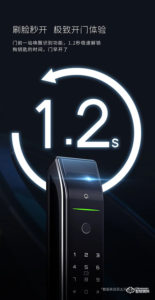 震撼首發，亞太天能首款3D人臉識別指紋鎖重磅來襲！