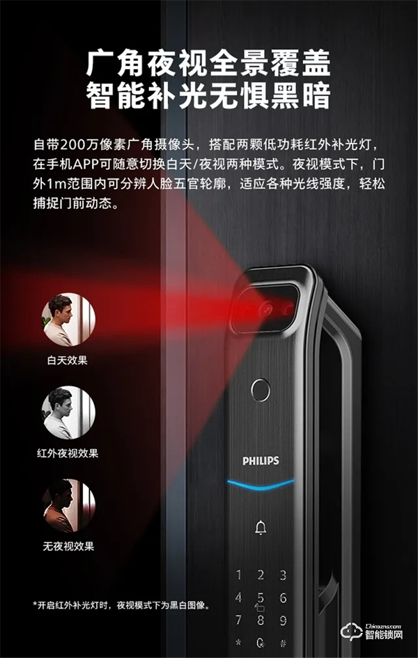 新品問世 | 飛利浦帶屏可視智能鎖DDL708耀目登場！