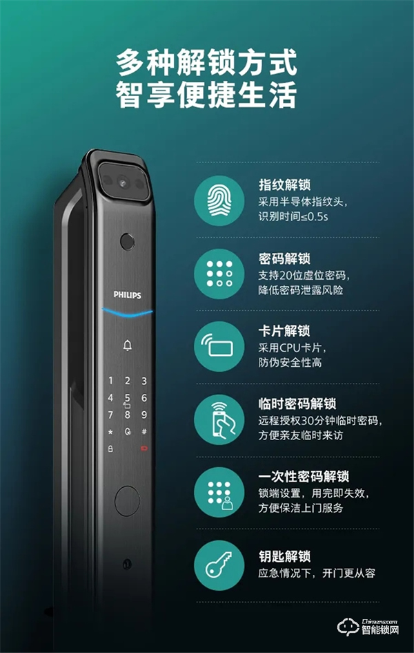 新品問世 | 飛利浦帶屏可視智能鎖DDL708耀目登場！