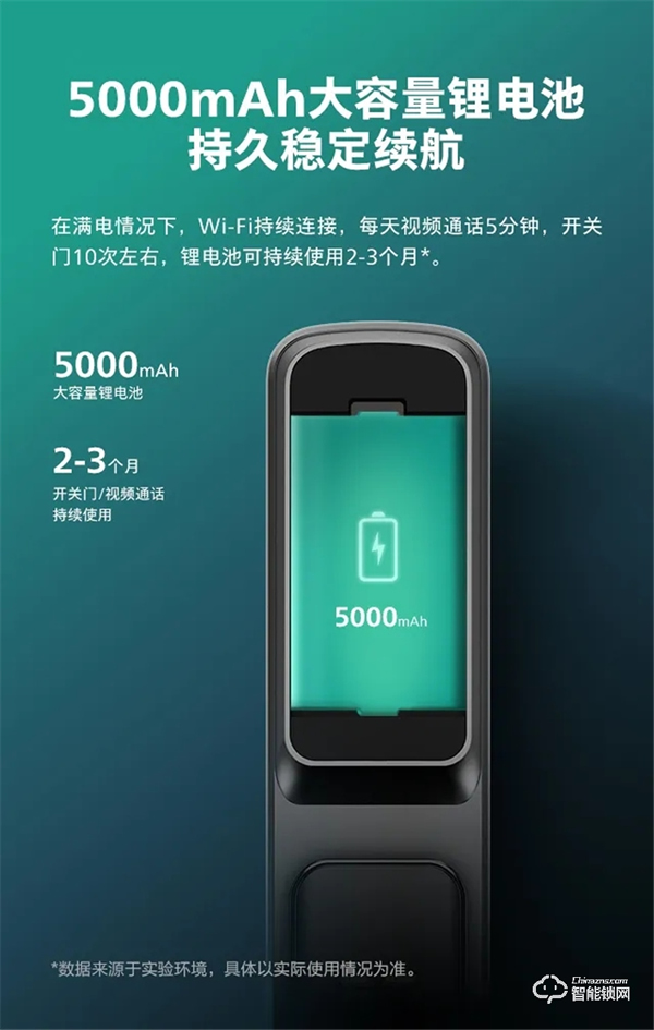 新品問世 | 飛利浦帶屏可視智能鎖DDL708耀目登場！