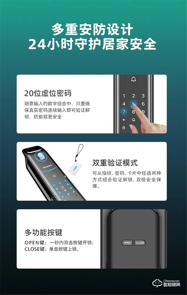 新品問世 | 飛利浦帶屏可視智能鎖DDL708耀目登場！