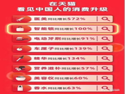 618期間五次霸榜,直擊智能鎖第一爆品德施曼Q5