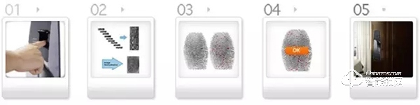 解鎖典匠智能門(mén)鎖指紋識(shí)別黑科技
