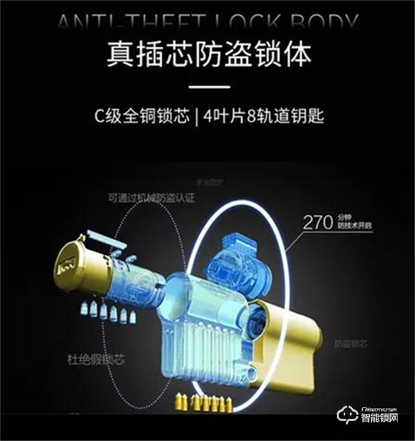 鴻雁IHM1001智能鎖：將指紋植入把手之中，使用頂級半導體指紋模組