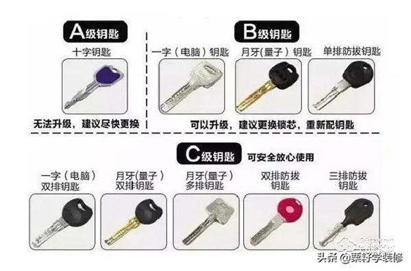 買智能鎖要注意什么？1000到4000元智能鎖推薦