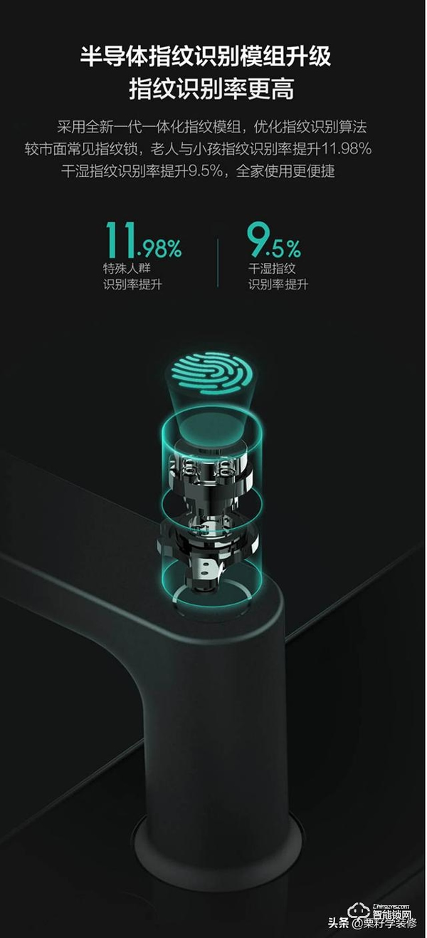 買智能鎖要注意什么？1000到4000元智能鎖推薦