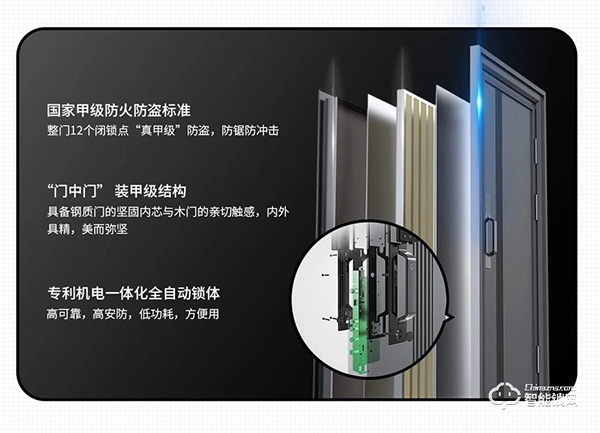 去未來不用時光機,天能智能門就能開啟科技未來 去未來不用時光機,天能智能門就能開啟科技未來