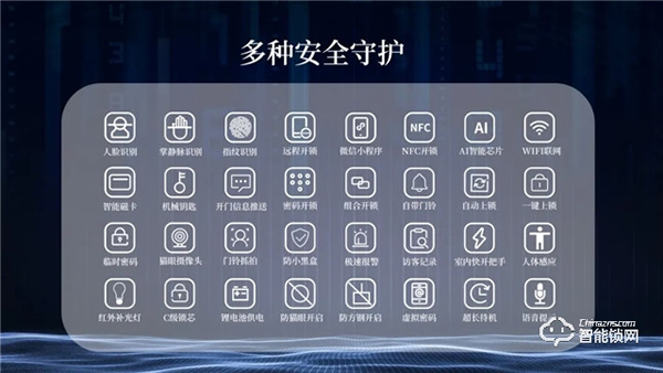 什么樣智能鎖才是一把好的智能鎖？開心橙子帶你一探究竟！