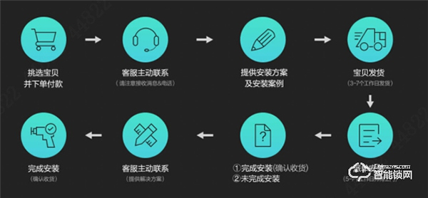 樂橙K6i人臉鎖新品測評(píng)：簡約大氣，是一款值得入手的人臉識(shí)別智能鎖