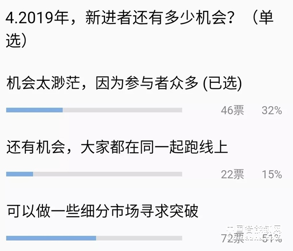 給你一個億 你敢投資智能鎖行業(yè)嗎