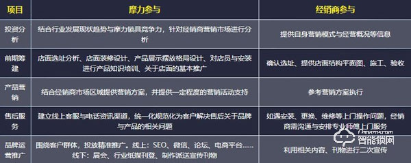 摩力指紋鎖加盟怎么樣