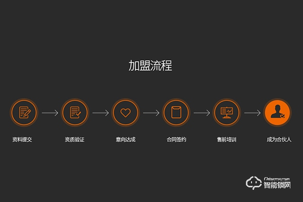 斑點貓指紋鎖加盟怎么樣 如何加盟斑點貓指紋鎖