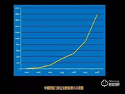智能鎖加盟選皇迪，四大優勢讓生意更好做