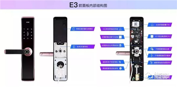 科裕集團旗下裕家智能指紋鎖誠招全國批發商