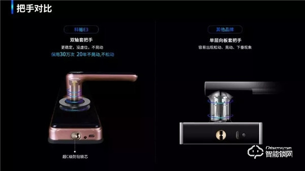 科裕集團旗下裕家智能指紋鎖誠招全國批發商