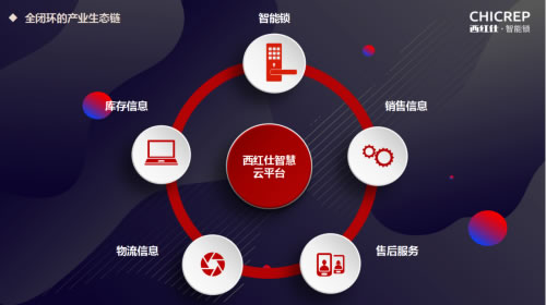 未來3年最賺錢的項(xiàng)目，西紅仕邀您一起并肩行業(yè)風(fēng)口，共享智能門鎖紅利！