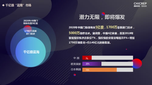 未來3年最賺錢的項(xiàng)目，西紅仕邀您一起并肩行業(yè)風(fēng)口，共享智能門鎖紅利！