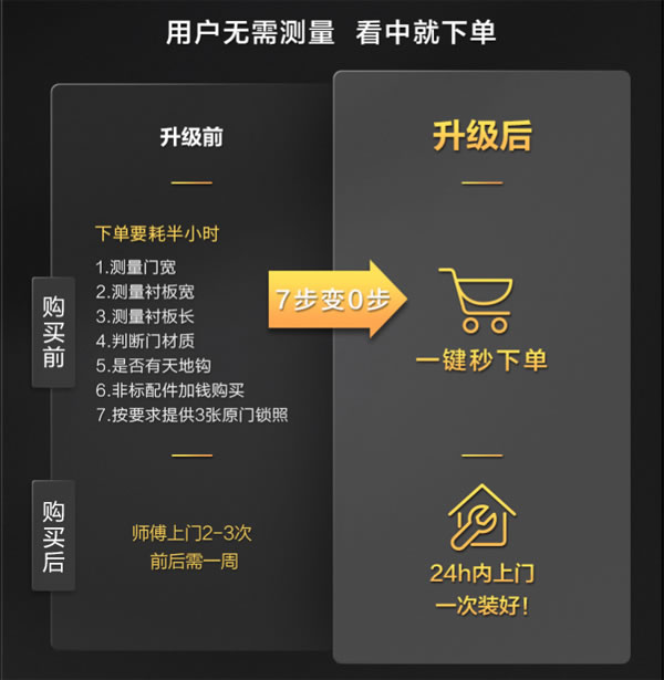 TCL智能家居全國火熱招商，邀您共享智能鎖千億市場