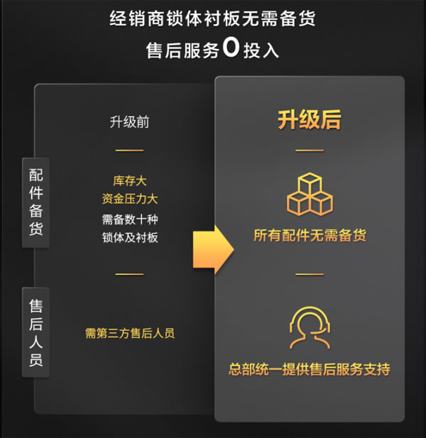 TCL智能家居全國火熱招商，邀您共享智能鎖千億市場