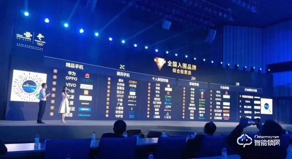 聯(lián)通合作伙伴大會(huì)，科裕項(xiàng)目以絕對(duì)優(yōu)勢(shì)勝過(guò)小米、華為、百度等獲家庭終端類第一