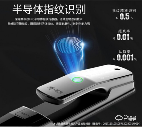 玥瑪科技：換把安全的智能門鎖，迎接智慧+安全時尚新生活