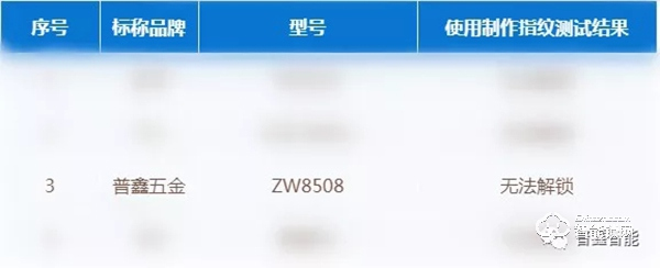 京津冀消協公開測評 普鑫智能鎖安全性能如何？