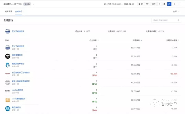 亞太天能發布半年報 | 業績逆勢增長，品牌影響力加強