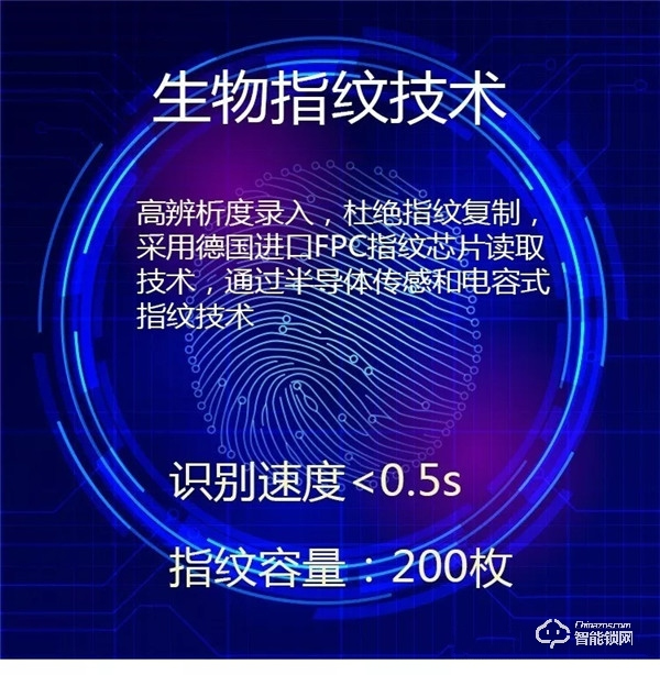 選擇指紋鎖的重要性，你不知道的智能門鎖體驗痛點