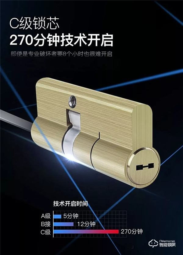 選擇指紋鎖的重要性，你不知道的智能門鎖體驗痛點