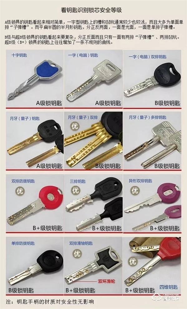 選擇指紋鎖的重要性，你不知道的智能門鎖體驗痛點