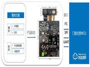 艾芯智能人臉識別門鎖解決方案,助力智能門鎖邁入“3D刷臉時代”