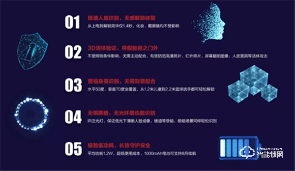 開門“新姿勢” 商湯3D人臉識別智能門鎖解決方案來了