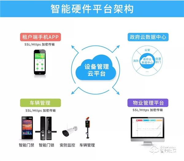 40000把！中泰智豐NB-IoT智能門鎖：中標中移比選采購項目