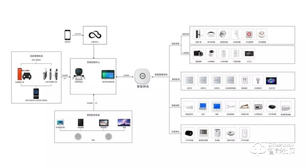 云棲大會intel展示的未來之門，只是王力智能家居的一小步