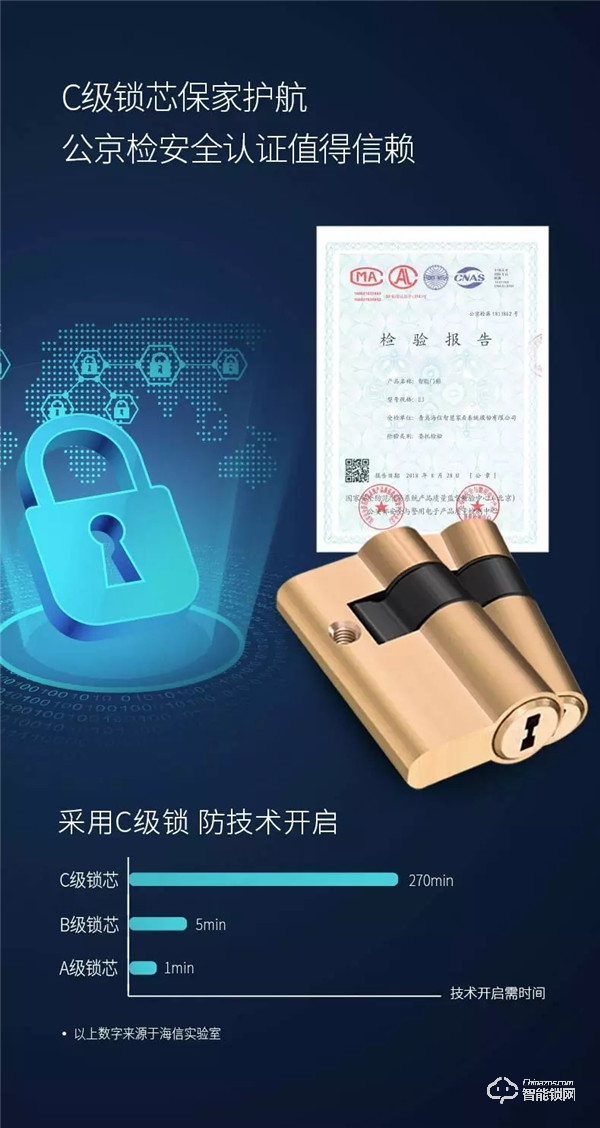 智慧觀點丨實體鑰匙終將被時代淘汰