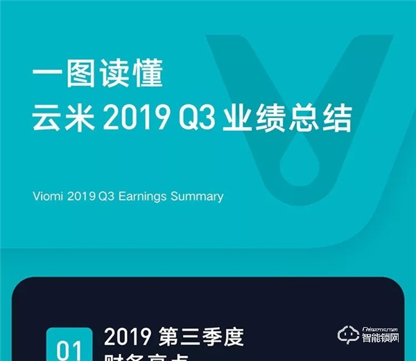 一圖看懂云米2019年Q3財報：第三季度總銷售收入10.7億元，同比增長89.2%！