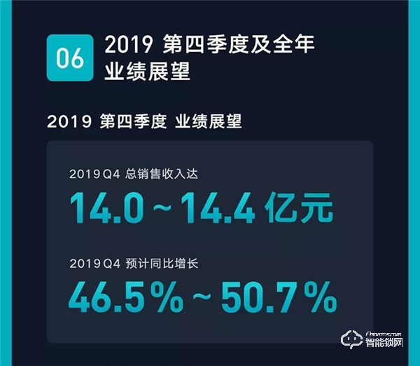 一圖看懂云米2019年Q3財報：第三季度總銷售收入10.7億元，同比增長89.2%！